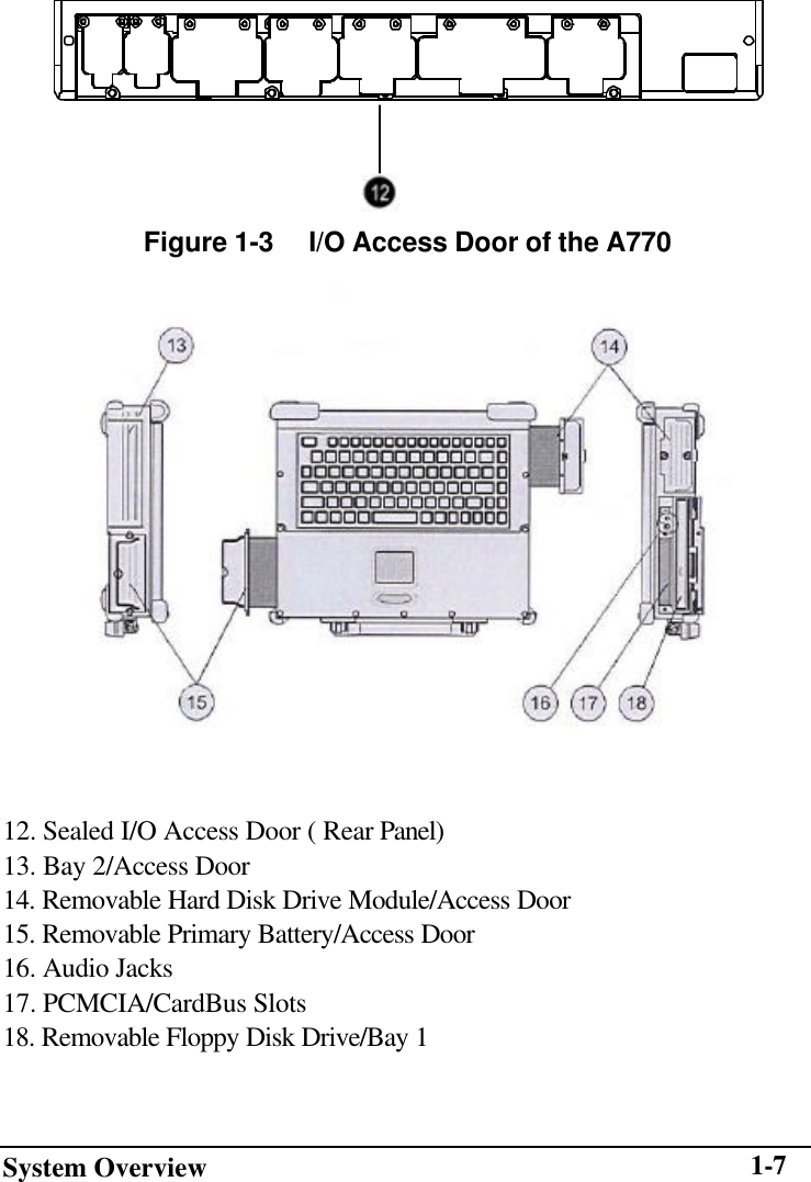 System Overview    1-7 12. Sealed I/O Access Door ( Rear Panel) 13. Bay 2/Access Door 14. Removable Hard Disk Drive Module/Access Door 15. Removable Primary Battery/Access Door 16. Audio Jacks 17. PCMCIA/CardBus Slots 18. Removable Floppy Disk Drive/Bay 1 Figure 1-3     I/O Access Door of the A770  