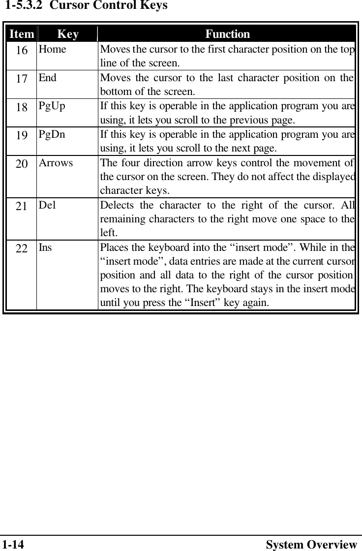 1-14  System Overview 1-5.3.2 Cursor Control Keys Item Key Function 16 Home  Moves the cursor to the first character position on the top line of the screen. 17 End  Moves the cursor to the last character position on the bottom of the screen. 18 PgUp If this key is operable in the application program you are using, it lets you scroll to the previous page. 19 PgDn If this key is operable in the application program you are using, it lets you scroll to the next page.  20 Arrows The four direction arrow keys control the movement of  the cursor on the screen. They do not affect the displayedcharacter keys. 21 Del Delects the character to the right of the cursor. All remaining characters to the right move one space to the left. 22 Ins Places the keyboard into the “insert mode”. While in the “insert mode”, data entries are made at the current cursor position and all data to the right of the cursor position moves to the right. The keyboard stays in the insert mode until you press the “Insert” key again. 