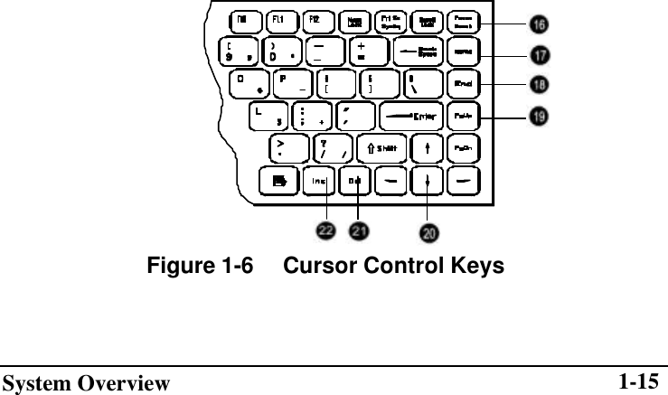 System Overview    1-15 Figure 1-6     Cursor Control Keys  