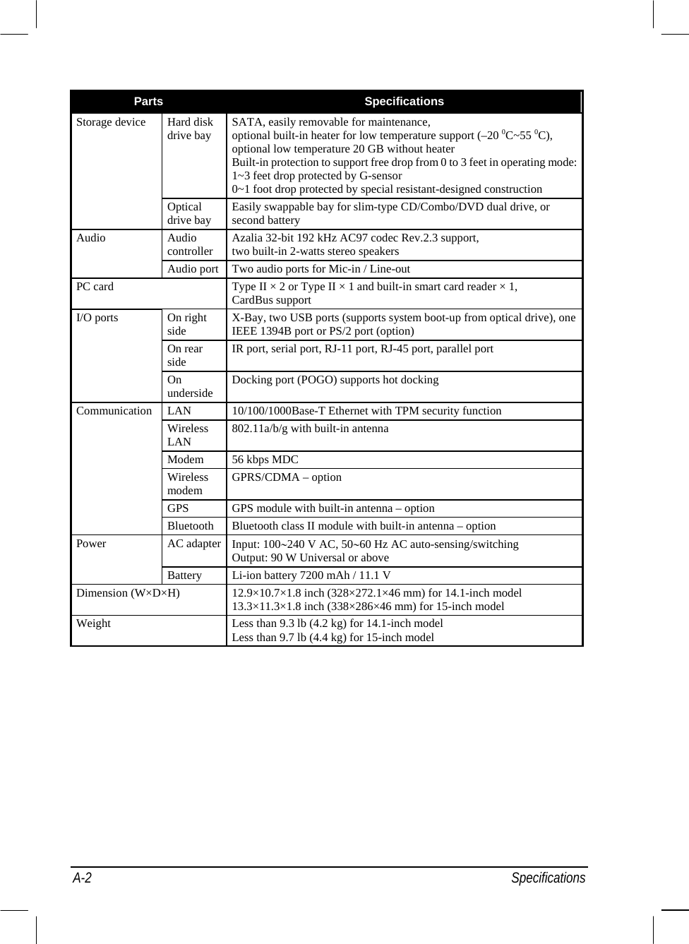  Parts  Specifications Hard disk drive bay  SATA, easily removable for maintenance, optional built-in heater for low temperature support (–20 0C~55 0C), optional low temperature 20 GB without heater Built-in protection to support free drop from 0 to 3 feet in operating mode: 1~3 feet drop protected by G-sensor 0~1 foot drop protected by special resistant-designed construction Storage device Optical drive bay  Easily swappable bay for slim-type CD/Combo/DVD dual drive, or second battery Audio controller  Azalia 32-bit 192 kHz AC97 codec Rev.2.3 support, two built-in 2-watts stereo speakers Audio Audio port  Two audio ports for Mic-in / Line-out PC card  Type II × 2 or Type II × 1 and built-in smart card reader × 1, CardBus support On right side  X-Bay, two USB ports (supports system boot-up from optical drive), one IEEE 1394B port or PS/2 port (option) On rear side  IR port, serial port, RJ-11 port, RJ-45 port, parallel port I/O ports On underside  Docking port (POGO) supports hot docking LAN  10/100/1000Base-T Ethernet with TPM security function Wireless LAN  802.11a/b/g with built-in antenna Modem  56 kbps MDC Wireless modem  GPRS/CDMA – option GPS  GPS module with built-in antenna – option Communication Bluetooth  Bluetooth class II module with built-in antenna – option AC adapter  Input: 100∼240 V AC, 50∼60 Hz AC auto-sensing/switching Output: 90 W Universal or above Power Battery  Li-ion battery 7200 mAh / 11.1 V Dimension (W×D×H)  12.9×10.7×1.8 inch (328×272.1×46 mm) for 14.1-inch model 13.3×11.3×1.8 inch (338×286×46 mm) for 15-inch model Weight  Less than 9.3 lb (4.2 kg) for 14.1-inch model Less than 9.7 lb (4.4 kg) for 15-inch model                A-2 Specifications 