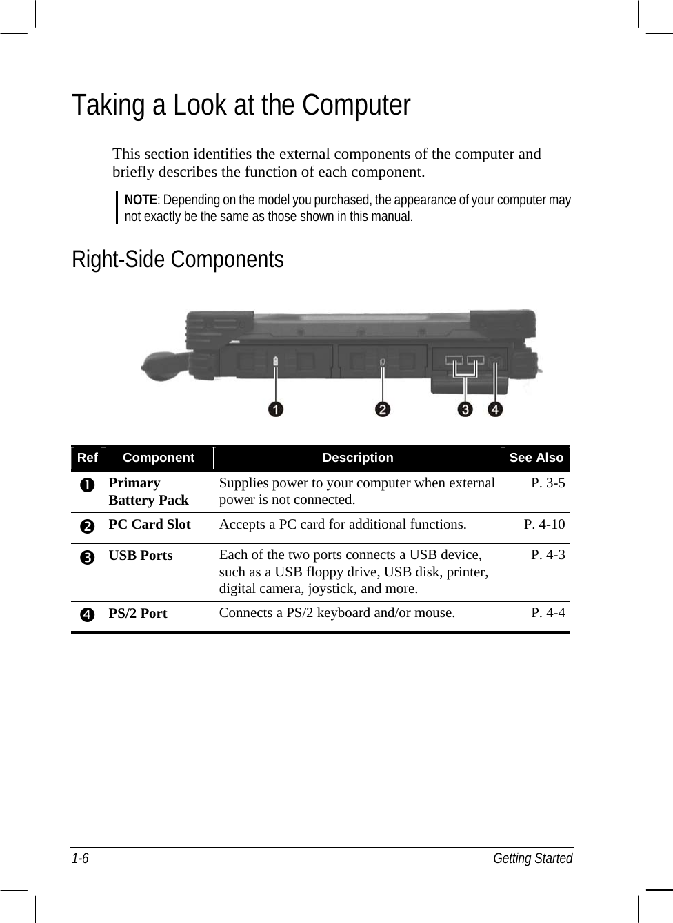  Taking a Look at the Computer This section identifies the external components of the computer and briefly describes the function of each component. NOTE: Depending on the model you purchased, the appearance of your computer may not exactly be the same as those shown in this manual. Right-Side Components  Ref  Component  Description  See Also  Primary Battery Pack  Supplies power to your computer when external power is not connected.  P. 3-5  PC Card Slot  Accepts a PC card for additional functions.  P. 4-10  USB Ports Each of the two ports connects a USB device, such as a USB floppy drive, USB disk, printer, digital camera, joystick, and more. P. 4-3  PS/2 Port  Connects a PS/2 keyboard and/or mouse.  P. 4-4  1-6 Getting Started 