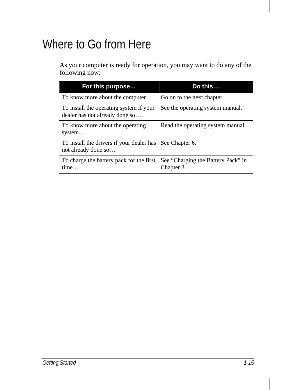  Where to Go from Here As your computer is ready for operation, you may want to do any of the following now: For this purpose…  Do this… To know more about the computer…  Go on to the next chapter. To install the operating system if your dealer has not already done so…  See the operating system manual. To know more about the operating system…  Read the operating system manual. To install the drivers if your dealer has not already done so…  See Chapter 6. To charge the battery pack for the first time…  See “Charging the Battery Pack” in Chapter 3.  Getting Started  1-15 