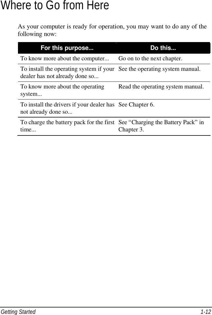  Getting Started 1-12 Where to Go from Here As your computer is ready for operation, you may want to do any of the following now: For this purpose... Do this... To know more about the computer... Go on to the next chapter. To install the operating system if your dealer has not already done so... See the operating system manual. To know more about the operating system... Read the operating system manual. To install the drivers if your dealer has not already done so... See Chapter 6. To charge the battery pack for the first time... See “Charging the Battery Pack” in Chapter 3.  