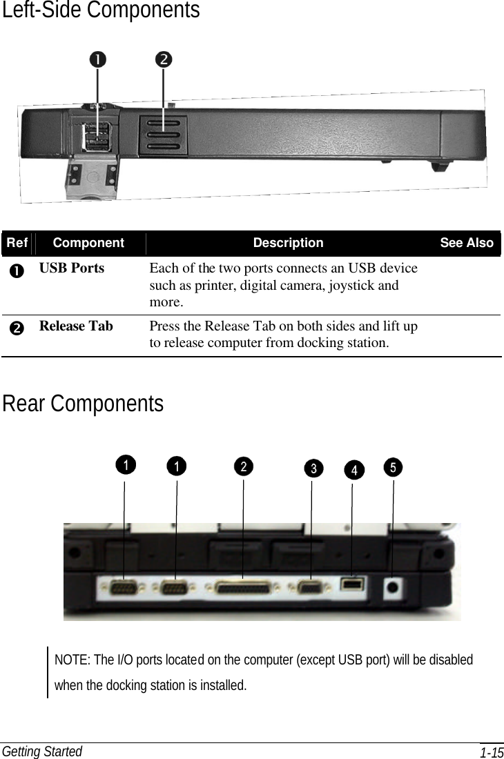 Getting Started    1-15 Left-Side Components   Ref Component Description See Also Œ USB Ports Each of the two ports connects an USB device such as printer, digital camera, joystick and more.  • Release Tab Press the Release Tab on both sides and lift up to release computer from docking station.  Rear Components  NOTE: The I/O ports located on the computer (except USB port) will be disabled when the docking station is installed.  
