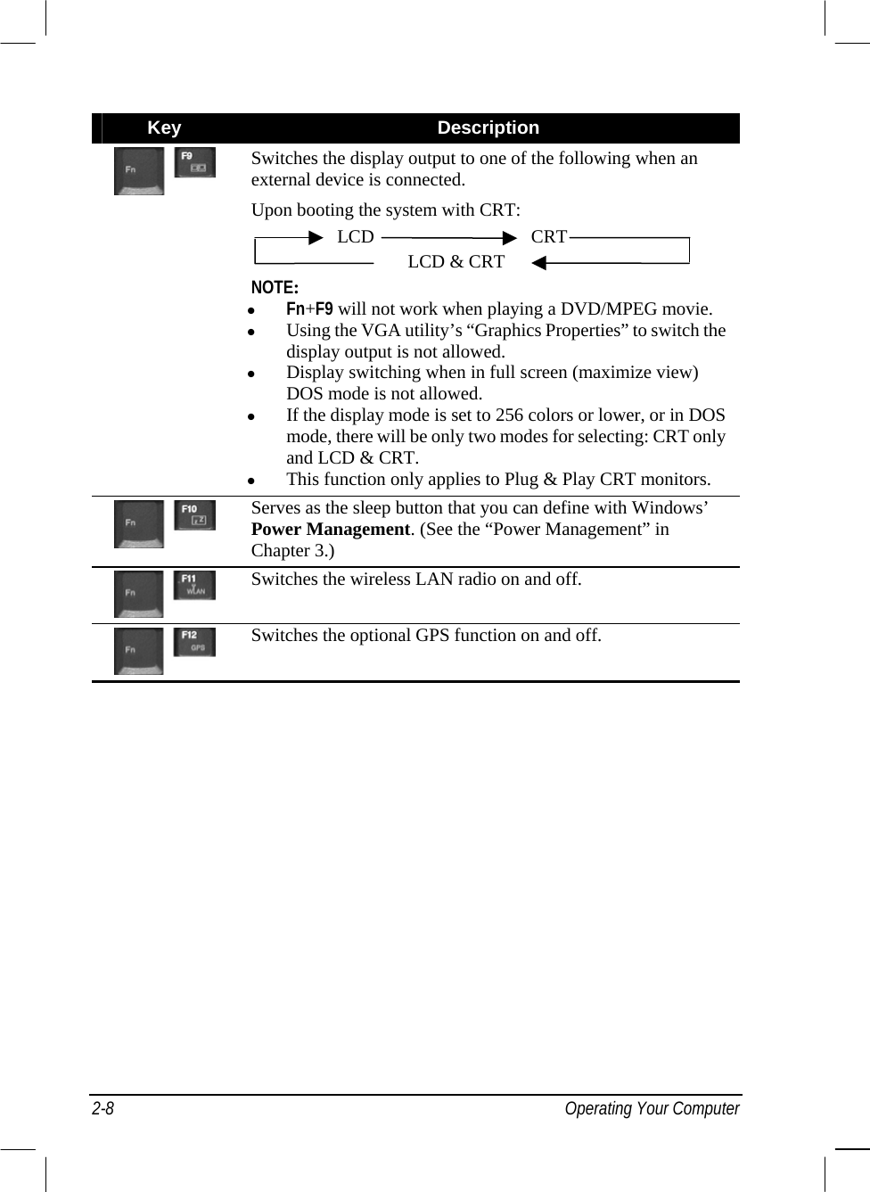  Key  Description  Switches the display output to one of the following when an external device is connected. Upon booting the system with CRT:  LCD  CRT       LCD &amp; CRT NOTE:   Fn+F9 will not work when playing a DVD/MPEG movie.   Using the VGA utility’s “Graphics Properties” to switch the display output is not allowed.   Display switching when in full screen (maximize view) DOS mode is not allowed.   If the display mode is set to 256 colors or lower, or in DOS mode, there will be only two modes for selecting: CRT only and LCD &amp; CRT.   This function only applies to Plug &amp; Play CRT monitors.  Serves as the sleep button that you can define with Windows’ Power Management. (See the “Power Management” in Chapter 3.)  Switches the wireless LAN radio on and off.  Switches the optional GPS function on and off.   2-8 Operating Your Computer 