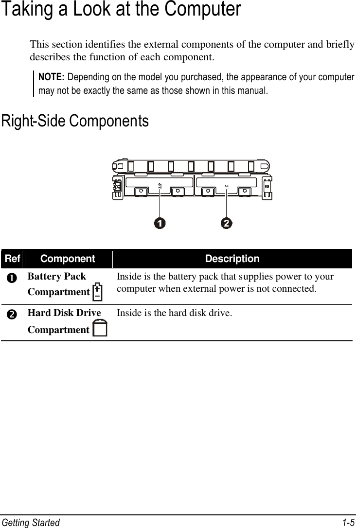  Getting Started 1-5 Taking a Look at the Computer This section identifies the external components of the computer and briefly describes the function of each component. NOTE: Depending on the model you purchased, the appearance of your computer may not be exactly the same as those shown in this manual. Right-Side Components  Ref Component Description Œ Battery Pack Compartment   Inside is the battery pack that supplies power to your computer when external power is not connected. • Hard Disk Drive Compartment  Inside is the hard disk drive.  