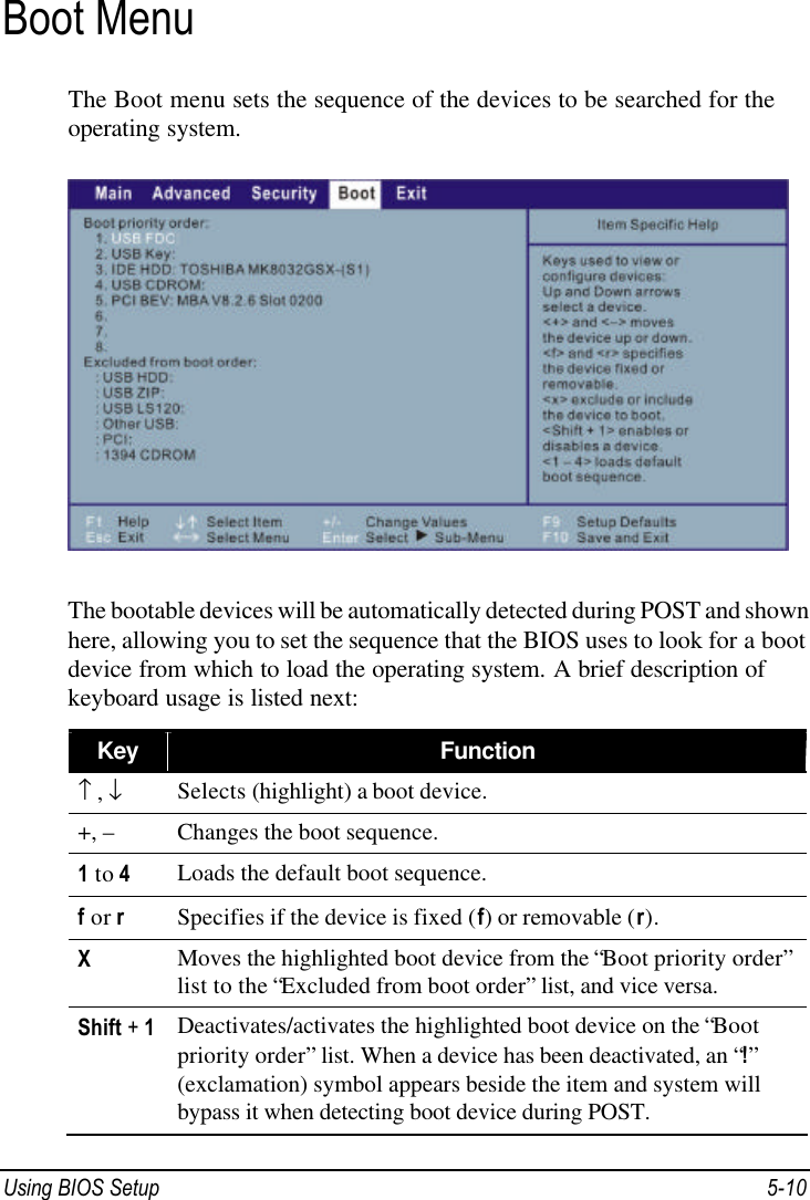  Using BIOS Setup 5-10 Boot Menu The Boot menu sets the sequence of the devices to be searched for the operating system.  The bootable devices will be automatically detected during POST and shown here, allowing you to set the sequence that the BIOS uses to look for a boot device from which to load the operating system. A brief description of keyboard usage is listed next: Key Function ↑ , ↓ Selects (highlight) a boot device. +, – Changes the boot sequence. 1 to 4 Loads the default boot sequence. f or r Specifies if the device is fixed (f) or removable (r). X Moves the highlighted boot device from the “Boot priority order” list to the “Excluded from boot order” list, and vice versa. Shift + 1 Deactivates/activates the highlighted boot device on the “Boot priority order” list. When a device has been deactivated, an “!” (exclamation) symbol appears beside the item and system will bypass it when detecting boot device during POST. 