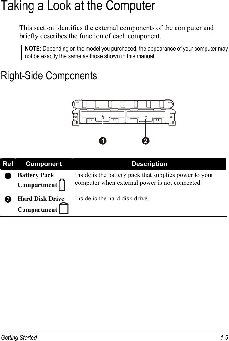  Getting Started  1-5 Taking a Look at the Computer This section identifies the external components of the computer and briefly describes the function of each component. NOTE: Depending on the model you purchased, the appearance of your computer may not be exactly the same as those shown in this manual. Right-Side Components  Ref  Component  Description n Battery Pack Compartment   Inside is the battery pack that supplies power to your computer when external power is not connected. o Hard Disk Drive Compartment   Inside is the hard disk drive.  