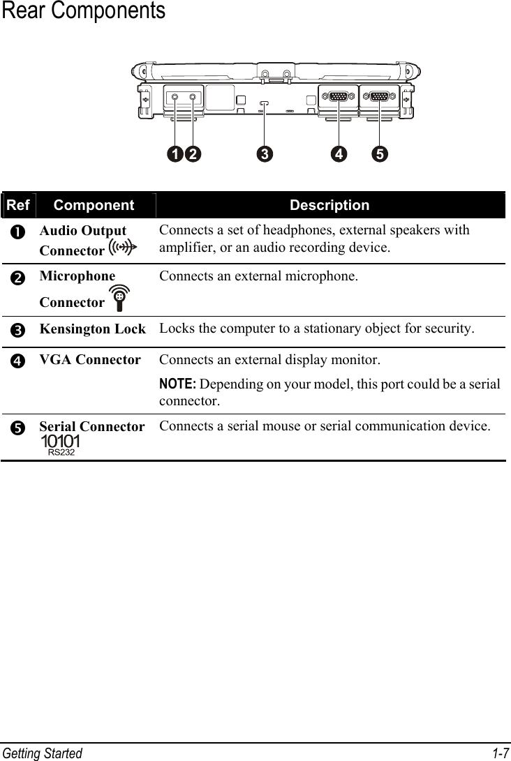  Getting Started  1-7 Rear Components  Ref  Component  Description n Audio Output Connector   Connects a set of headphones, external speakers with amplifier, or an audio recording device. o Microphone Connector   Connects an external microphone. p Kensington Lock  Locks the computer to a stationary object for security. q VGA Connector  Connects an external display monitor. NOTE: Depending on your model, this port could be a serial connector. r Serial Connector  Connects a serial mouse or serial communication device. 