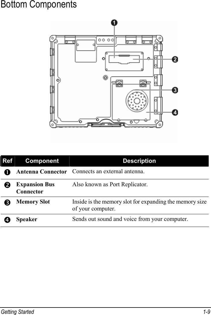  Getting Started  1-9 Bottom Components  Ref  Component  Description n Antenna Connector  Connects an external antenna. o Expansion Bus Connector Also known as Port Replicator. p Memory Slot  Inside is the memory slot for expanding the memory size of your computer. q Speaker  Sends out sound and voice from your computer. 