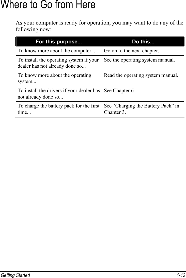  Getting Started  1-12 Where to Go from Here As your computer is ready for operation, you may want to do any of the following now: For this purpose...  Do this... To know more about the computer...  Go on to the next chapter. To install the operating system if your dealer has not already done so... See the operating system manual. To know more about the operating system... Read the operating system manual. To install the drivers if your dealer has not already done so... See Chapter 6. To charge the battery pack for the first time... See “Charging the Battery Pack” in Chapter 3.  