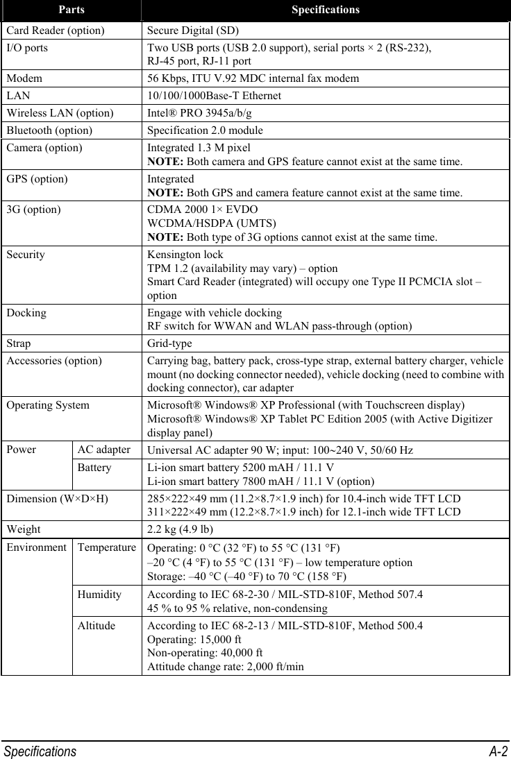 Specifications A-2 Parts  Specifications Card Reader (option)  Secure Digital (SD) I/O ports  Two USB ports (USB 2.0 support), serial ports × 2 (RS-232), RJ-45 port, RJ-11 port Modem  56 Kbps, ITU V.92 MDC internal fax modem LAN 10/100/1000Base-T Ethernet Wireless LAN (option)  Intel® PRO 3945a/b/g Bluetooth (option)  Specification 2.0 module Camera (option)  Integrated 1.3 M pixel NOTE: Both camera and GPS feature cannot exist at the same time. GPS (option)  Integrated NOTE: Both GPS and camera feature cannot exist at the same time. 3G (option)  CDMA 2000 1× EVDO WCDMA/HSDPA (UMTS) NOTE: Both type of 3G options cannot exist at the same time. Security Kensington lock TPM 1.2 (availability may vary) – option Smart Card Reader (integrated) will occupy one Type II PCMCIA slot – option Docking  Engage with vehicle docking RF switch for WWAN and WLAN pass-through (option) Strap Grid-type Accessories (option)  Carrying bag, battery pack, cross-type strap, external battery charger, vehicle mount (no docking connector needed), vehicle docking (need to combine with docking connector), car adapter Operating System  Microsoft® Windows® XP Professional (with Touchscreen display) Microsoft® Windows® XP Tablet PC Edition 2005 (with Active Digitizer display panel) AC adapter  Universal AC adapter 90 W; input: 100∼240 V, 50/60 Hz Power Battery  Li-ion smart battery 5200 mAH / 11.1 V Li-ion smart battery 7800 mAH / 11.1 V (option) Dimension (W×D×H)  285×222×49 mm (11.2×8.7×1.9 inch) for 10.4-inch wide TFT LCD 311×222×49 mm (12.2×8.7×1.9 inch) for 12.1-inch wide TFT LCD Weight  2.2 kg (4.9 lb) Temperature  Operating: 0 °C (32 °F) to 55 °C (131 °F) –20 °C (4 °F) to 55 °C (131 °F) – low temperature option Storage: –40 °C (–40 °F) to 70 °C (158 °F) Humidity  According to IEC 68-2-30 / MIL-STD-810F, Method 507.4 45 % to 95 % relative, non-condensing Environment  Altitude  According to IEC 68-2-13 / MIL-STD-810F, Method 500.4 Operating: 15,000 ft Non-operating: 40,000 ft Attitude change rate: 2,000 ft/min  