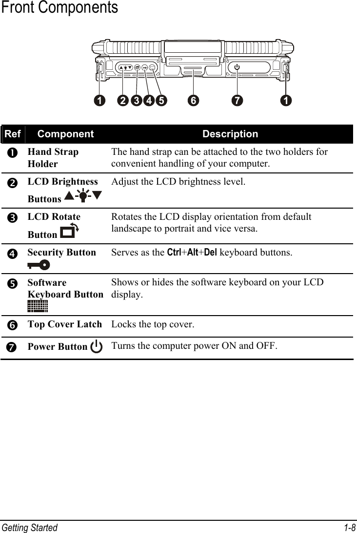  Getting Started  1-8 Front Components  Ref  Component  Description n Hand Strap Holder The hand strap can be attached to the two holders for convenient handling of your computer. o LCD Brightness Buttons   Adjust the LCD brightness level. p LCD Rotate Button   Rotates the LCD display orientation from default landscape to portrait and vice versa. q Security Button  Serves as the Ctrl+Alt+Del keyboard buttons. r Software Keyboard Button  Shows or hides the software keyboard on your LCD display. s Top Cover Latch  Locks the top cover. t Power Button   Turns the computer power ON and OFF. 