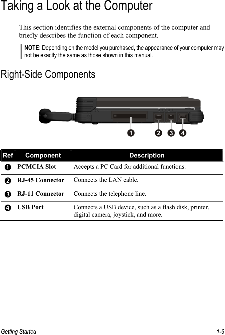  Getting Started  1-6 Taking a Look at the Computer This section identifies the external components of the computer and briefly describes the function of each component. NOTE: Depending on the model you purchased, the appearance of your computer may not be exactly the same as those shown in this manual. Right-Side Components  Ref  Component  Description n PCMCIA Slot Accepts a PC Card for additional functions. o RJ-45 Connector  Connects the LAN cable. p RJ-11 Connector Connects the telephone line. q USB Port  Connects a USB device, such as a flash disk, printer, digital camera, joystick, and more.  