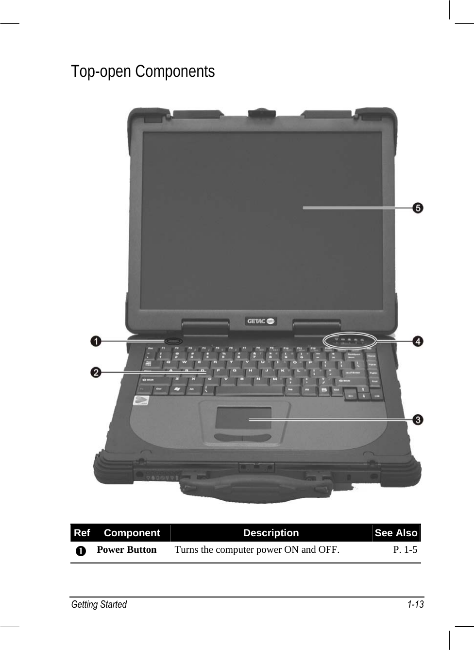  Top-open Components  Ref  Component  Description  See Also  Power Button  Turns the computer power ON and OFF.  P. 1-5 Getting Started  1-13 