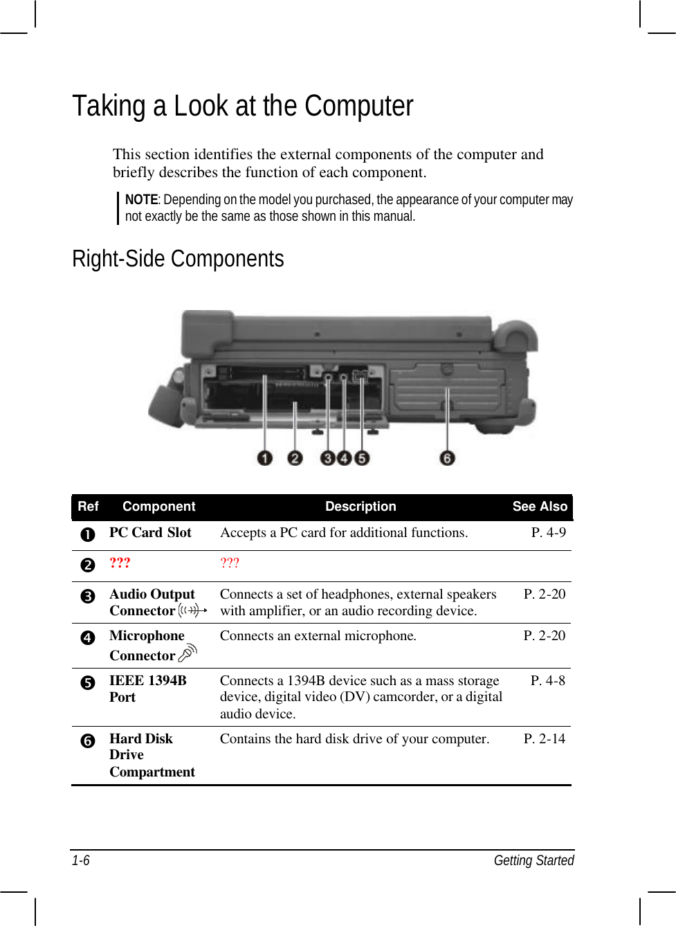  1-6 Getting Started Taking a Look at the Computer This section identifies the external components of the computer and briefly describes the function of each component. NOTE: Depending on the model you purchased, the appearance of your computer may not exactly be the same as those shown in this manual. Right-Side Components  Ref Component Description See Also Œ PC Card Slot Accepts a PC card for additional functions. P. 4-9 • ??? ???  Ž Audio Output Connector  Connects a set of headphones, external speakers with amplifier, or an audio recording device. P. 2-20 • Microphone Connector  Connects an external microphone. P. 2-20 • IEEE 1394B Port Connects a 1394B device such as a mass storage device, digital video (DV) camcorder, or a digital audio device. P. 4-8 ‘ Hard Disk Drive Compartment Contains the hard disk drive of your computer. P. 2-14  