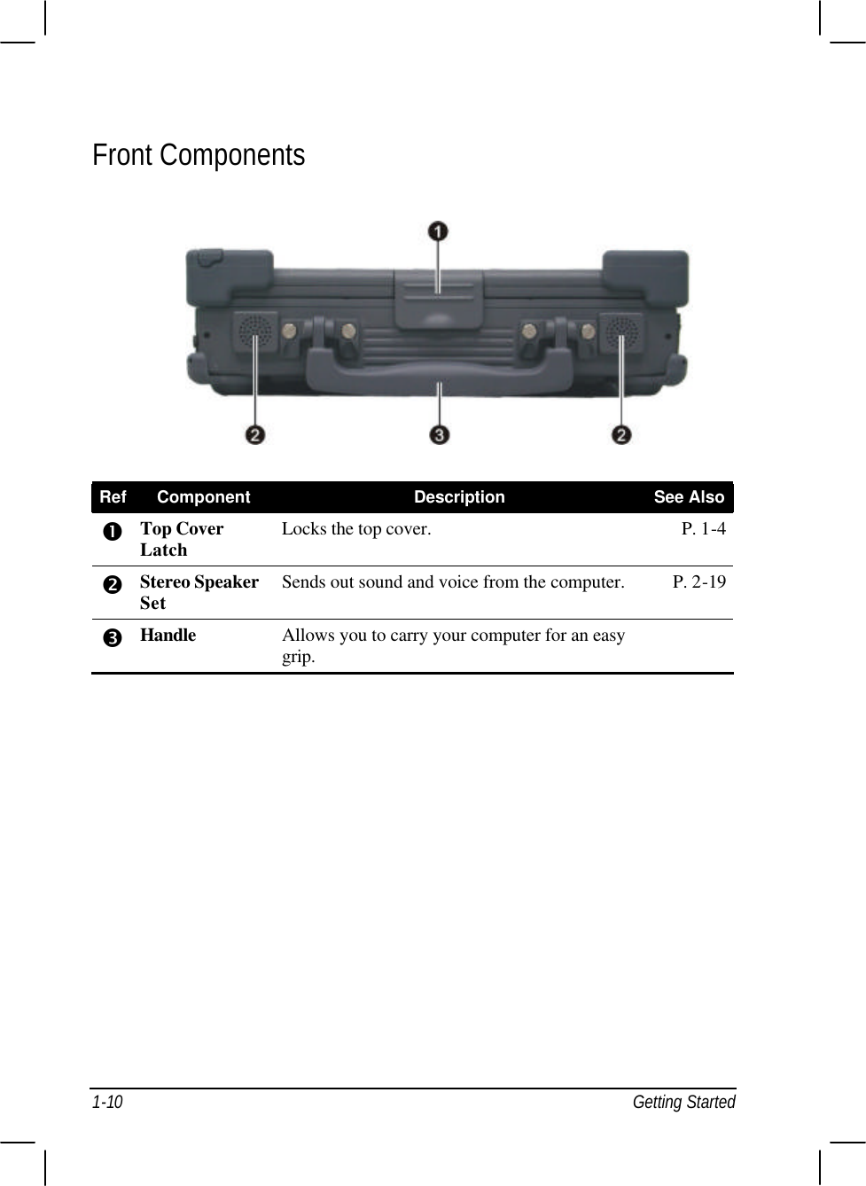  1-10 Getting Started Front Components  Ref Component Description See Also Œ Top Cover Latch Locks the top cover. P. 1-4 • Stereo Speaker Set Sends out sound and voice from the computer. P. 2-19 Ž Handle Allows you to carry your computer for an easy grip.     