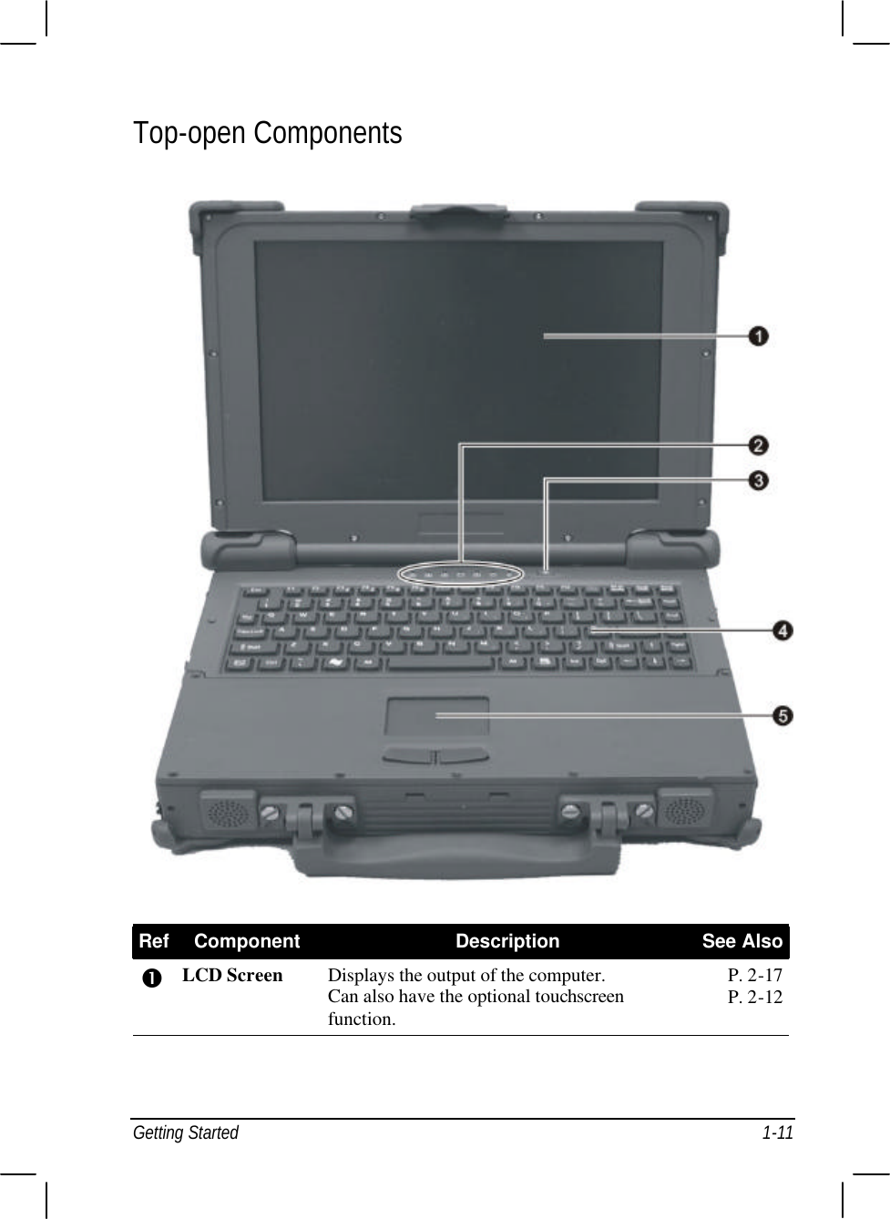  Getting Started 1-11 Top-open Components  Ref Component Description See Also Œ LCD Screen Displays the output of the computer. Can also have the optional touchscreen function. P. 2-17 P. 2-12     