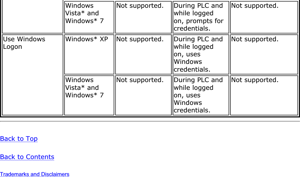 WindowsVista* and Windows* 7Not supported. During PLC and while logged on, prompts for credentials.Not supported.Use Windows Logon Windows* XP Not supported. During PLC and while logged on, uses Windowscredentials.Not supported.WindowsVista* and Windows* 7Not supported. During PLC and while logged on, uses Windowscredentials.Not supported.Back to TopBack to ContentsTrademarks and Disclaimers