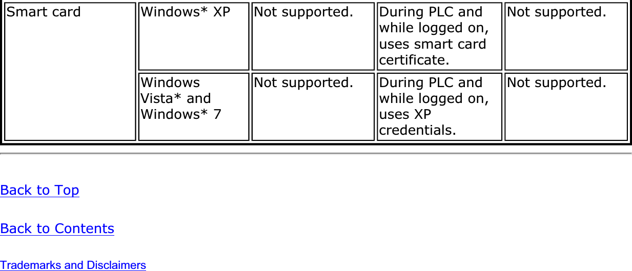 Smart card  Windows* XP Not supported. During PLC and while logged on, uses smart card certificate.Not supported.WindowsVista* and Windows* 7Not supported. During PLC and while logged on, uses XP credentials.Not supported.Back to TopBack to ContentsTrademarks and Disclaimers