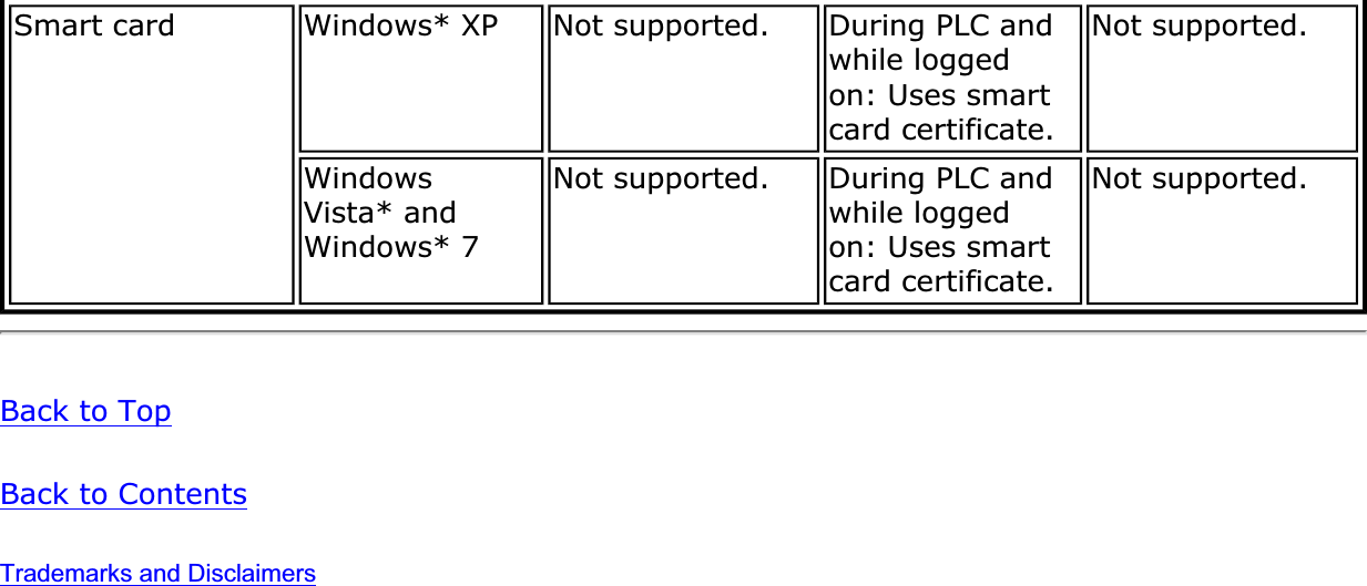 Smart card  Windows* XP Not supported. During PLC and while logged on: Uses smart card certificate.Not supported.WindowsVista* and Windows* 7Not supported. During PLC and while logged on: Uses smart card certificate.Not supported.Back to TopBack to ContentsTrademarks and Disclaimers