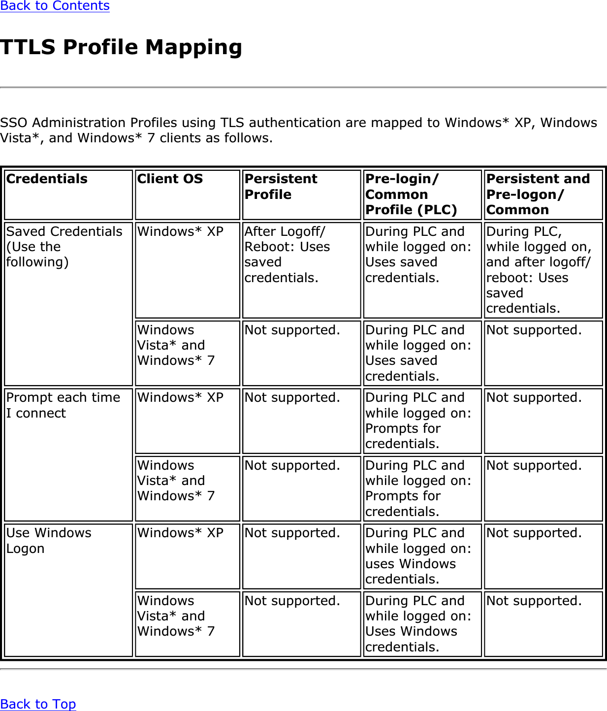 Back to ContentsTTLS Profile MappingSSO Administration Profiles using TLS authentication are mapped to Windows* XP, Windows Vista*, and Windows* 7 clients as follows.Credentials Client OS PersistentProfilePre-login/CommonProfile (PLC)Persistent and Pre-logon/CommonSaved Credentials (Use the following)Windows* XP After Logoff/Reboot: Uses savedcredentials.During PLC and while logged on: Uses saved credentials.During PLC, while logged on, and after logoff/reboot: Uses savedcredentials.WindowsVista* and Windows* 7Not supported. During PLC and while logged on: Uses saved credentials.Not supported.Prompt each time I connect  Windows* XP Not supported. During PLC and while logged on: Prompts for credentials.Not supported.WindowsVista* and Windows* 7Not supported. During PLC and while logged on: Prompts for credentials.Not supported.Use Windows Logon Windows* XP Not supported. During PLC and while logged on: uses Windows credentials.Not supported.WindowsVista* and Windows* 7Not supported. During PLC and while logged on: Uses Windows credentials.Not supported.Back to Top