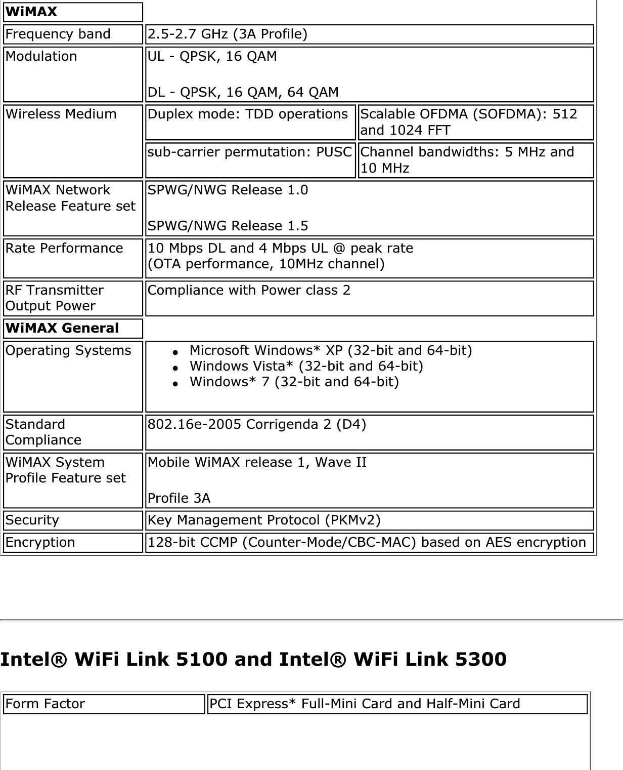 WiMAXFrequency band 2.5-2.7 GHz (3A Profile)Modulation UL - QPSK, 16 QAMDL - QPSK, 16 QAM, 64 QAMWireless Medium Duplex mode: TDD operations Scalable OFDMA (SOFDMA): 512 and 1024 FFTsub-carrier permutation: PUSC Channel bandwidths: 5 MHz and 10 MHzWiMAX Network Release Feature set SPWG/NWG Release 1.0SPWG/NWG Release 1.5Rate Performance 10 Mbps DL and 4 Mbps UL @ peak rate (OTA performance, 10MHz channel)RF Transmitter Output Power Compliance with Power class 2WiMAX GeneralOperating Systems ●Microsoft Windows* XP (32-bit and 64-bit) ●Windows Vista* (32-bit and 64-bit) ●Windows* 7 (32-bit and 64-bit)StandardCompliance 802.16e-2005 Corrigenda 2 (D4)WiMAX System Profile Feature set Mobile WiMAX release 1, Wave II Profile 3ASecurity Key Management Protocol (PKMv2)Encryption 128-bit CCMP (Counter-Mode/CBC-MAC) based on AES encryptionIntel® WiFi Link 5100 and Intel® WiFi Link 5300Form Factor PCI Express* Full-Mini Card and Half-Mini Card 