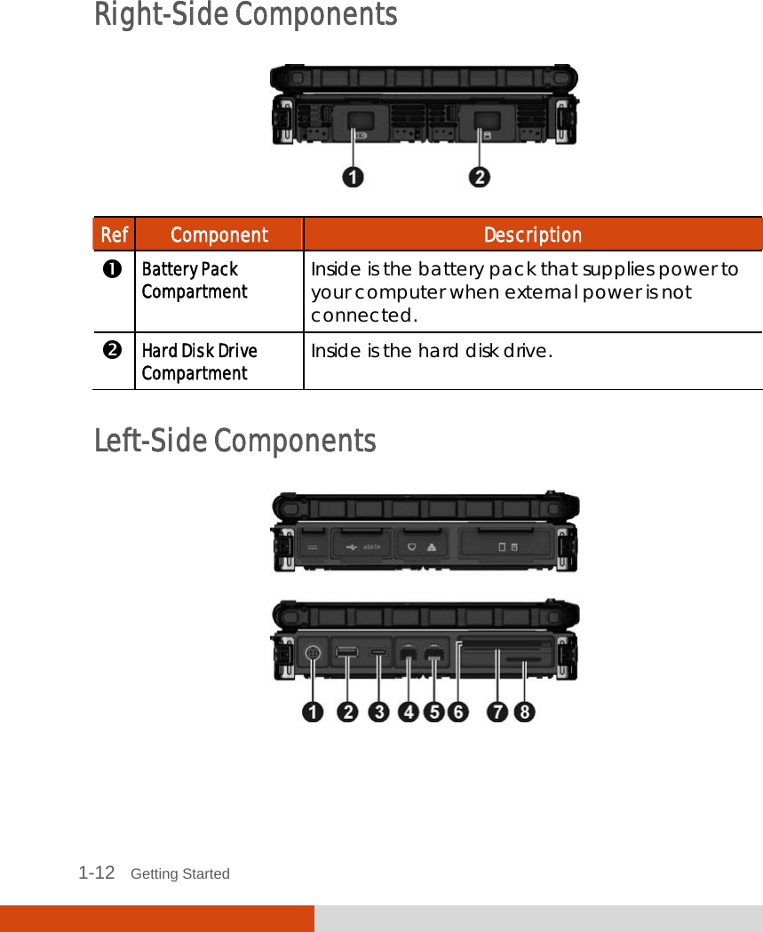   1-12   Getting Started  Right-Side Components  Ref  Component  Description  Battery Pack Compartment  Inside is the battery pack that supplies power to your computer when external power is not connected.  Hard Disk Drive Compartment   Inside is the hard disk drive.  Left-Side Components    