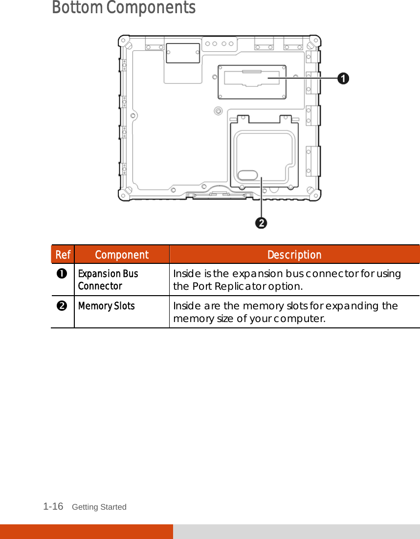   1-16   Getting Started Bottom Components  Ref  Component  Description  Expansion Bus Connector  Inside is the expansion bus connector for using the Port Replicator option.  Memory Slots  Inside are the memory slots for expanding the memory size of your computer.  