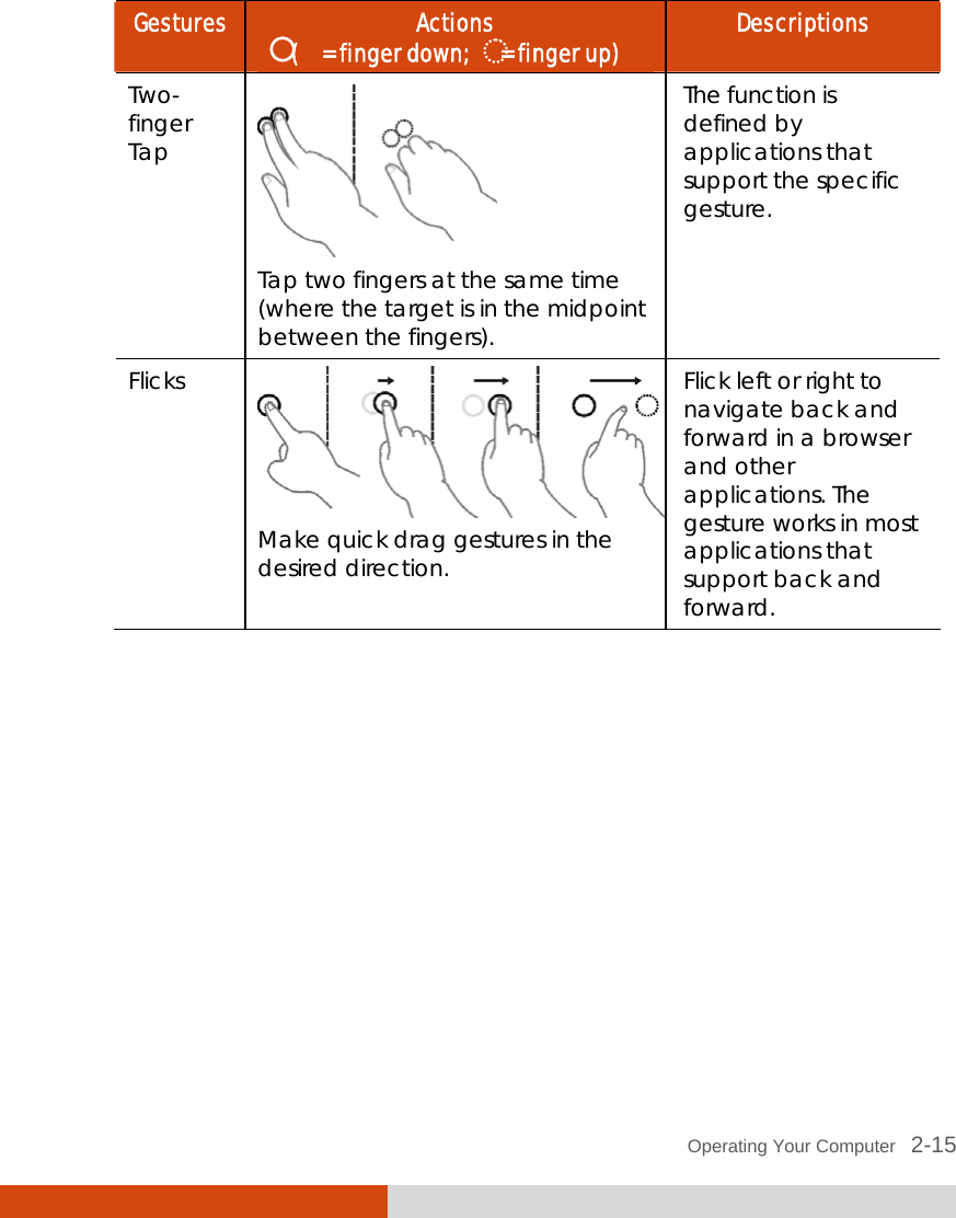  Operating Your Computer   2-15 Gestures  Actions (     = finger down;       = finger up)  Descriptions Two- finger Tap  Tap two fingers at the same time (where the target is in the midpoint between the fingers). The function is defined by applications that support the specific gesture.  Flicks Make quick drag gestures in the desired direction. Flick left or right to navigate back and forward in a browser and other applications. The gesture works in most applications that support back and forward.         