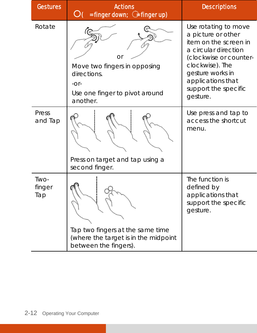  2-12   Operating Your Computer Gestures  Actions (     = finger down;       = finger up)  Descriptions Rotate or    Move two fingers in opposing directions. -or- Use one finger to pivot around another. Use rotating to move a picture or other item on the screen in a circular direction (clockwise or counter- clockwise). The gesture works in applications that support the specific gesture. Press and Tap  Press on target and tap using a second finger. Use press and tap to access the shortcut menu. Two- finger Tap  Tap two fingers at the same time (where the target is in the midpoint between the fingers). The function is defined by applications that support the specific gesture.  