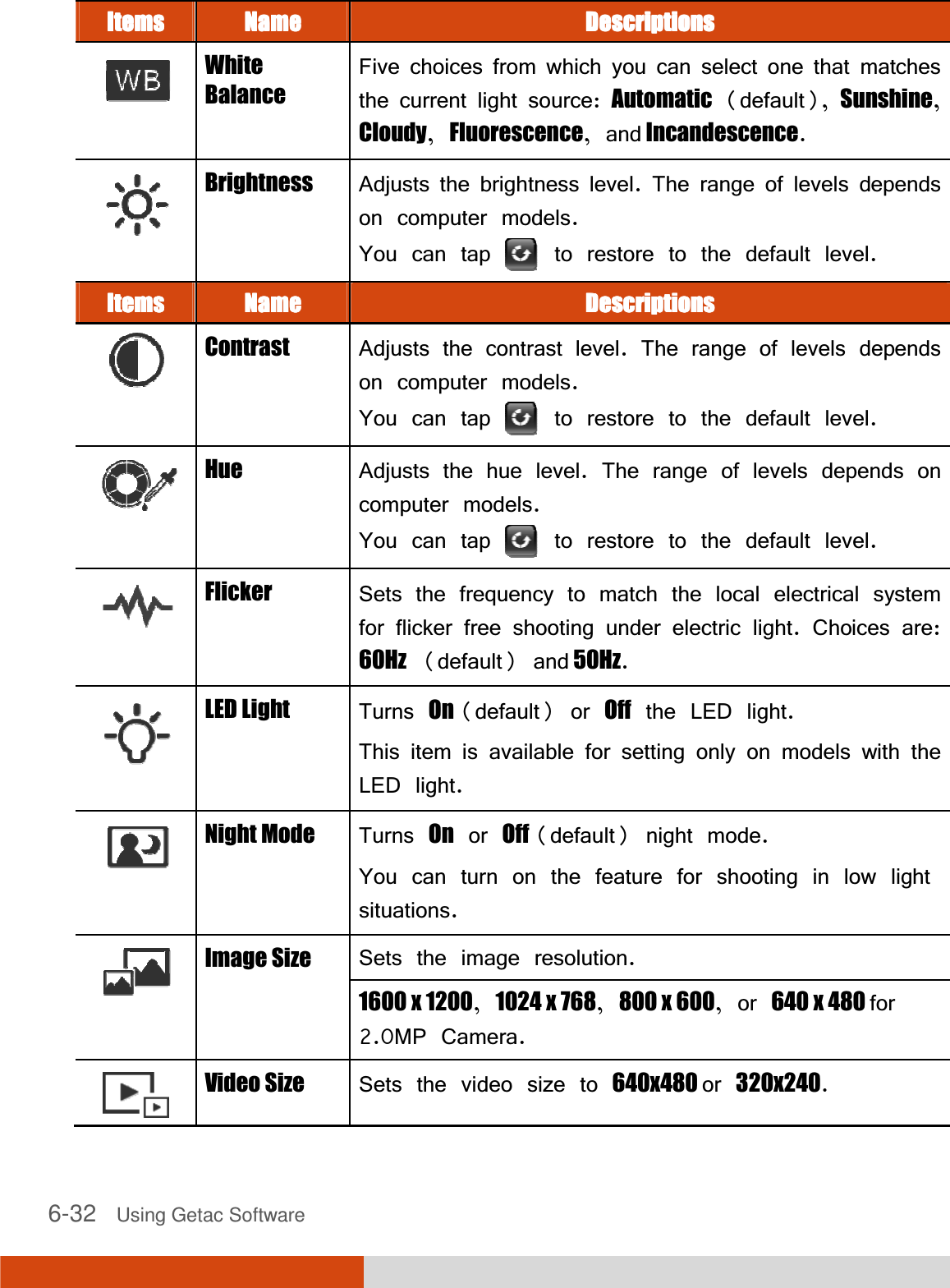 6-32   Using Getac Software ItemsItemsItemsItems    NameNameNameName    DescriDescriDescriDescriptionsptionsptionsptions    White Balance Five choices from which you can select one that matches the current light source: Automatic (default), Sunshine, Cloudy, Fluorescence, and Incandescence. Brightness  Adjusts the brightness level. The range of levels depends on computer models. You can tap   to restore to the default level. ItemsItemsItemsItems    NameNameNameName    DescriptionsDescriptionsDescriptionsDescriptions    Contrast  Adjusts the contrast level. The range of levels depends on computer models. You can tap   to restore to the default level. Hue  Adjusts the hue level. The range of levels depends on computer models. You can tap   to restore to the default level. Flicker  Sets the frequency to match the local electrical system for flicker free shooting under electric light. Choices are: 60Hz (default) and 50Hz. LED Light  Turns On (default) or Off the LED light. This item is available for setting only on models with the LED light. Night Mode  Turns On or Off (default) night mode. You can turn on the feature for shooting in low light situations. Image Size  Sets the image resolution.  1600 x 1200, 1024 x 768, 800 x 600, or 640 x 480 for 2.0MP Camera.  Video Size  Sets the video size to 640x480 or 320x240. 