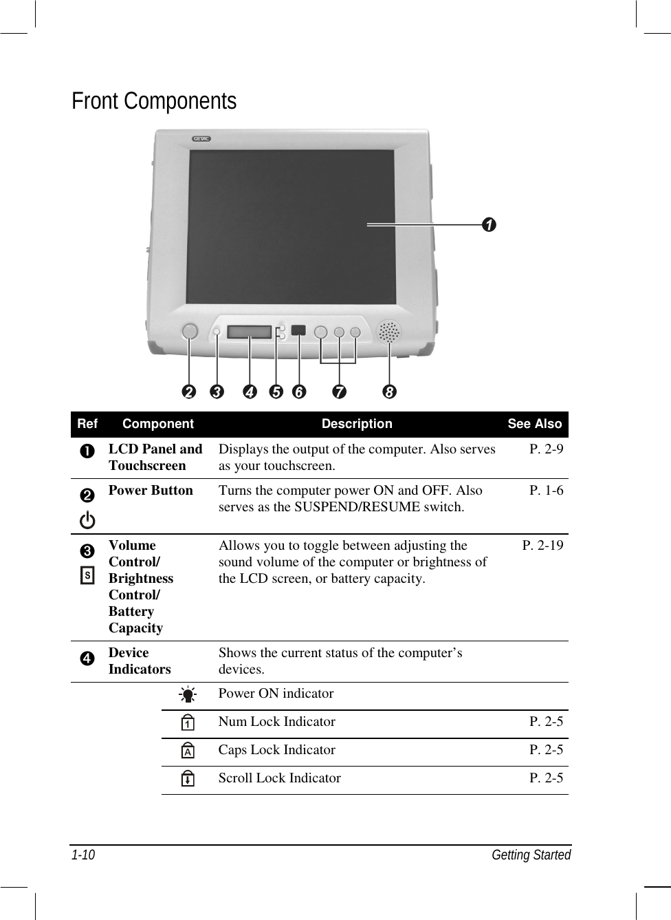  1-10 Getting Started Front Components   Ref  Component  Description  See Also # LCD Panel and Touchscreen  Displays the output of the computer. Also serves as your touchscreen.  P. 2-9 ➋  Power Button  Turns the computer power ON and OFF. Also serves as the SUSPEND/RESUME switch.  P. 1-6 ➌  Volume Control/ Brightness Control/ Battery Capacity Allows you to toggle between adjusting the sound volume of the computer or brightness of the LCD screen, or battery capacity. P. 2-19 ➍ Device Indicators Shows the current status of the computer’s devices.      Power ON indicator      Num Lock Indicator  P. 2-5    Caps Lock Indicator  P. 2-5    Scroll Lock Indicator  P. 2-5 