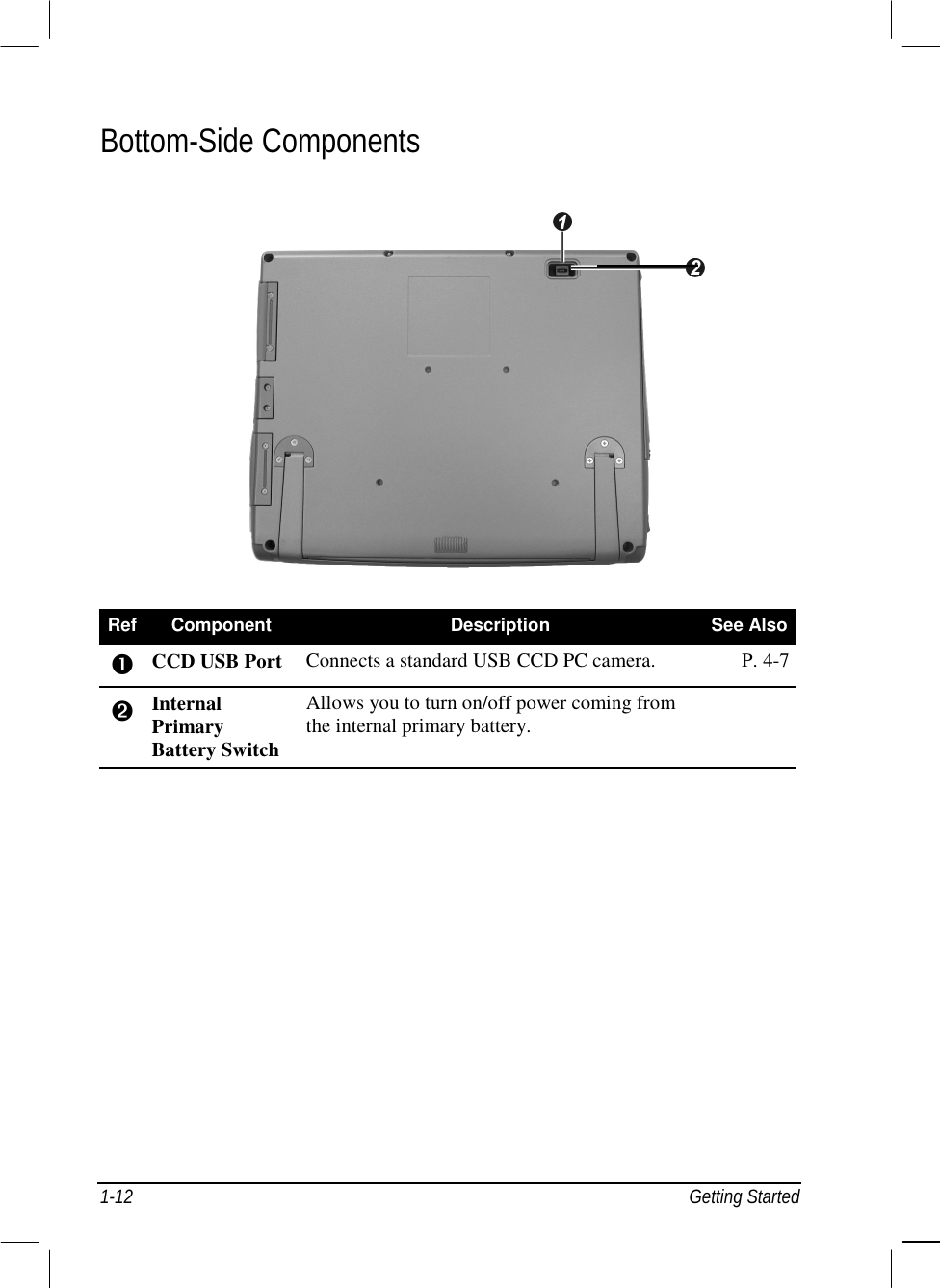  1-12 Getting Started Bottom-Side Components  Ref  Component  Description  See Also # CCD USB Port  Connects a standard USB CCD PC camera.  P. 4-7 ➋ Internal Primary Battery Switch Allows you to turn on/off power coming from the internal primary battery.     