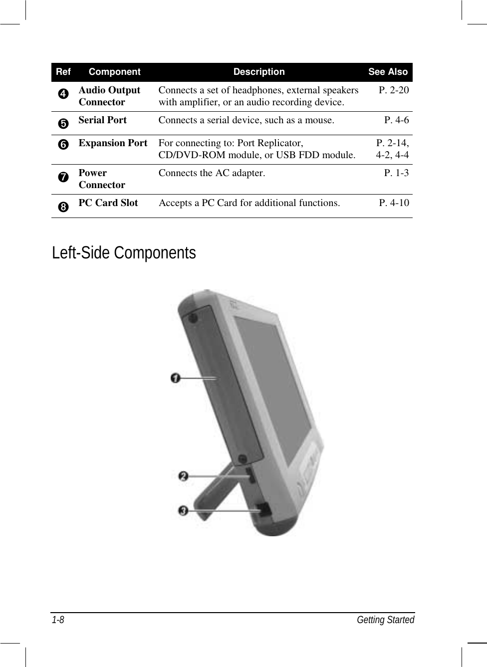  1-8 Getting Started Ref  Component  Description  See Also ➍ Audio Output Connector  Connects a set of headphones, external speakers with amplifier, or an audio recording device.  P. 2-20 ➎ Serial Port  Connects a serial device, such as a mouse.  P. 4-6 &amp; Expansion Port  For connecting to: Port Replicator, CD/DVD-ROM module, or USB FDD module.  P. 2-14, 4-2, 4-4 ➐ Power Connector Connects the AC adapter.  P. 1-3 ➑ PC Card Slot Accepts a PC Card for additional functions.  P. 4-10  Left-Side Components   