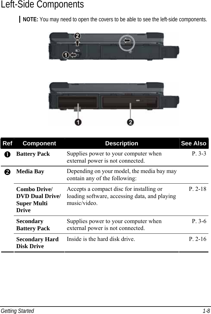  Getting Started  1-8 Left-Side Components NOTE: You may need to open the covers to be able to see the left-side components.   Ref  Component  Description  See Also n Battery Pack Supplies power to your computer when external power is not connected. P. 3-3 Media Bay  Depending on your model, the media bay may contain any of the following:  Combo Drive/ DVD Dual Drive/Super Multi Drive Accepts a compact disc for installing or loading software, accessing data, and playing music/video. P. 2-18 Secondary Battery Pack  Supplies power to your computer when external power is not connected. P. 3-6 o Secondary Hard Disk Drive  Inside is the hard disk drive.  P. 2-16 