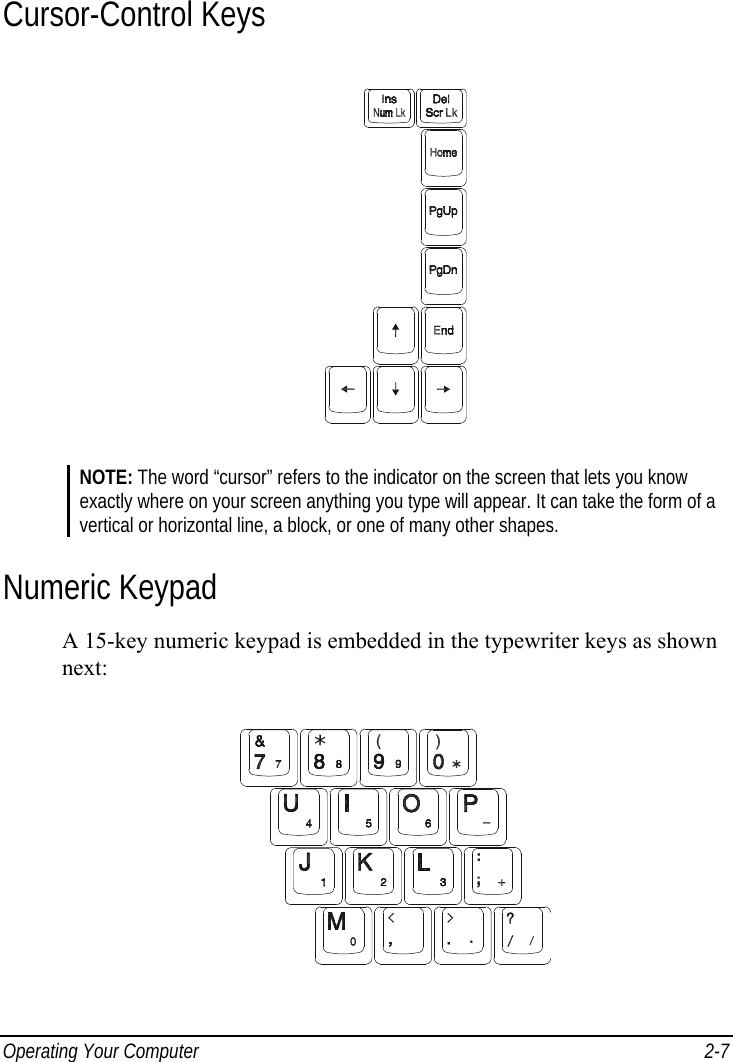  Operating Your Computer  2-7 Cursor-Control Keys  NOTE: The word “cursor” refers to the indicator on the screen that lets you know exactly where on your screen anything you type will appear. It can take the form of a vertical or horizontal line, a block, or one of many other shapes. Numeric Keypad A 15-key numeric keypad is embedded in the typewriter keys as shown next:  