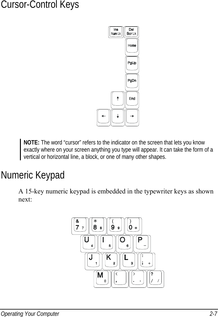 Operating Your Computer  2-7 Cursor-Control Keys  NOTE: The word “cursor” refers to the indicator on the screen that lets you know exactly where on your screen anything you type will appear. It can take the form of a vertical or horizontal line, a block, or one of many other shapes. Numeric Keypad A 15-key numeric keypad is embedded in the typewriter keys as shown next:  