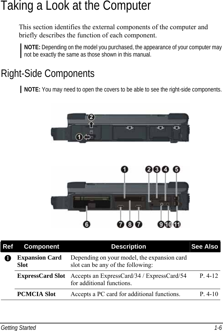  Getting Started  1-6 Taking a Look at the Computer This section identifies the external components of the computer and briefly describes the function of each component. NOTE: Depending on the model you purchased, the appearance of your computer may not be exactly the same as those shown in this manual. Right-Side Components NOTE: You may need to open the covers to be able to see the right-side components.   Ref  Component  Description  See Also Expansion Card Slot  Depending on your model, the expansion card slot can be any of the following:  ExpressCard Slot Accepts an ExpressCard/34 / ExpressCard/54 for additional functions. P. 4-12 n PCMCIA Slot  Accepts a PC card for additional functions.  P. 4-10     