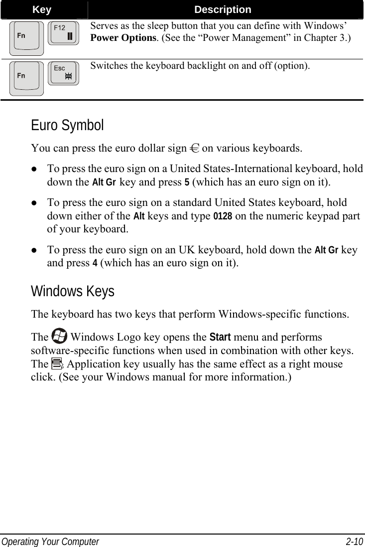  Operating Your Computer  2-10 Key  Description  Serves as the sleep button that you can define with Windows’ Power Options. (See the “Power Management” in Chapter 3.)  Switches the keyboard backlight on and off (option).  Euro Symbol You can press the euro dollar sign   on various keyboards. z To press the euro sign on a United States-International keyboard, hold down the Alt Gr key and press 5 (which has an euro sign on it). z To press the euro sign on a standard United States keyboard, hold down either of the Alt keys and type 0128 on the numeric keypad part of your keyboard. z To press the euro sign on an UK keyboard, hold down the Alt Gr key and press 4 (which has an euro sign on it). Windows Keys The keyboard has two keys that perform Windows-specific functions. The   Windows Logo key opens the Start menu and performs software-specific functions when used in combination with other keys. The   Application key usually has the same effect as a right mouse click. (See your Windows manual for more information.)  