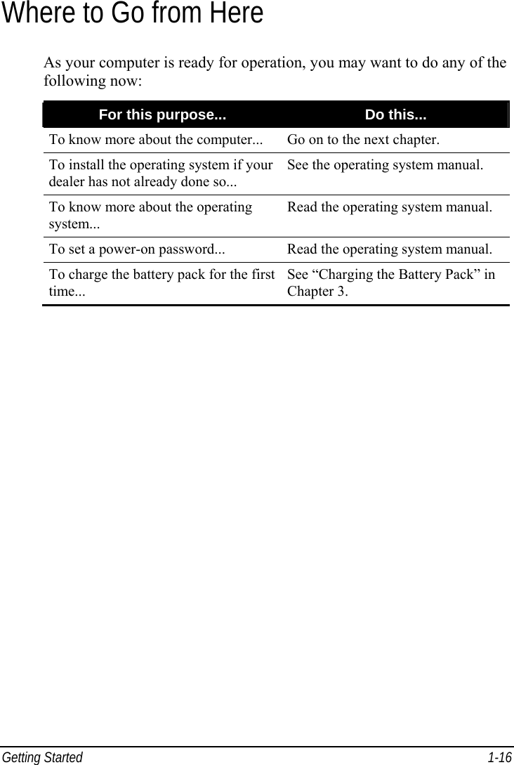  Getting Started  1-16 Where to Go from Here As your computer is ready for operation, you may want to do any of the following now: For this purpose...  Do this... To know more about the computer...  Go on to the next chapter. To install the operating system if your dealer has not already done so... See the operating system manual. To know more about the operating system... Read the operating system manual. To set a power-on password...  Read the operating system manual. To charge the battery pack for the first time... See “Charging the Battery Pack” in Chapter 3.  