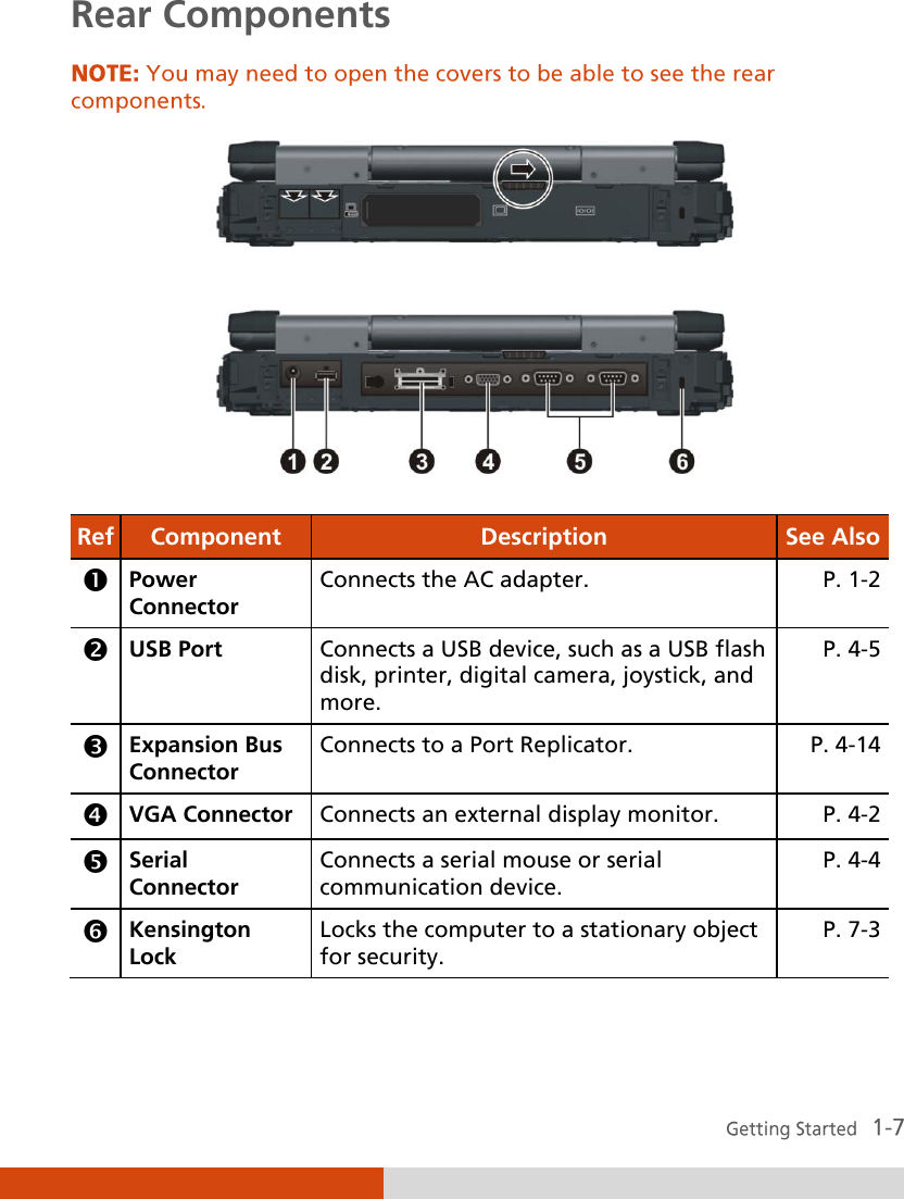  Rear Components   Ref Component Description See Also  Power Connector Connects the AC adapter. P. 1-2  USB Port Connects a USB device, such as a USB flash disk, printer, digital camera, joystick, and more. P. 4-5  Expansion Bus Connector Connects to a Port Replicator. P. 4-14  VGA Connector Connects an external display monitor. P. 4-2  Serial Connector Connects a serial mouse or serial communication device. P. 4-4  Kensington Lock Locks the computer to a stationary object for security. P. 7-3   