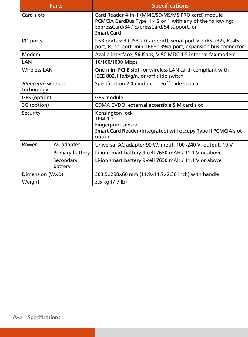  Parts Specifications Card slots Card Reader 4-in-1 (MMC/SD/MS/MS PRO card) module PCMCIA CardBus Type II × 2 or 1 with any of the following: ExpressCard/34 / ExpressCard/54 support, or Smart Card I/O ports USB ports × 3 (USB 2.0 support), serial port × 2 (RS-232), RJ-45 port, RJ-11 port, mini IEEE 1394a port, expansion bus connector Modem Azalia interface, 56 Kbps, V.90 MDC 1.5 internal fax modem LAN 10/100/1000 Mbps Wireless LAN One mini PCI-E slot for wireless LAN card, compliant with IEEE 802.11a/b/g/n, on/off slide switch Bluetooth wireless technology Specification 2.0 module, on/off slide switch GPS (option) GPS module 3G (option) CDMA EVDO, external accessible SIM card slot Security Kensington lock TPM 1.2 Fingerprint sensor Smart Card Reader (integrated) will occupy Type II PCMCIA slot – option Power AC adapter Universal AC adapter 90 W; input: 100240 V, output: 19 V Primary battery Li-ion smart battery 9-cell 7650 mAH / 11.1 V or above Secondary battery Li-ion smart battery 9-cell 7650 mAH / 11.1 V or above Dimension (W×D) 303.5×298×60 mm (11.9×11.7×2.36 inch) with handle Weight 3.5 kg (7.7 lb)  