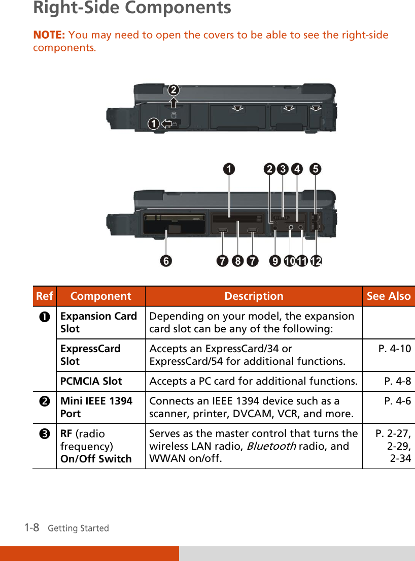  Right-Side Components   Ref Component Description See Also  Expansion Card Slot Depending on your model, the expansion card slot can be any of the following:  ExpressCard Slot Accepts an ExpressCard/34 or ExpressCard/54 for additional functions. P. 4-10 PCMCIA Slot Accepts a PC card for additional functions. P. 4-8  Mini IEEE 1394 Port Connects an IEEE 1394 device such as a scanner, printer, DVCAM, VCR, and more. P. 4-6  RFOn/Off Switch Serves as the master control that turns the wireless LAN radio, Bluetooth radio, and WWAN on/off. P. 2-27, 2-29,  2-34 