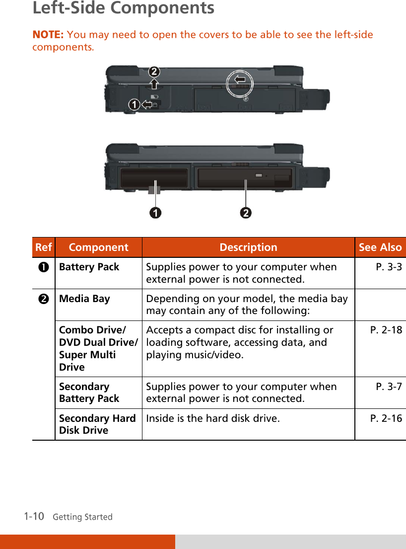  Left-Side Components   Ref Component Description See Also  Battery Pack Supplies power to your computer when external power is not connected. P. 3-3  Media Bay Depending on your model, the media bay may contain any of the following:  Combo Drive/ DVD Dual Drive/ Super Multi Drive Accepts a compact disc for installing or loading software, accessing data, and playing music/video. P. 2-18 Secondary Battery Pack Supplies power to your computer when external power is not connected. P. 3-7 Secondary Hard Disk Drive Inside is the hard disk drive. P. 2-16  