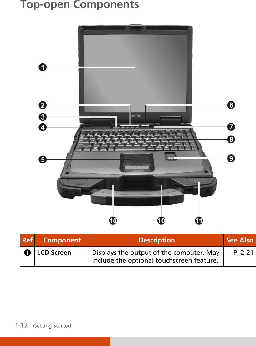  Top-open Components  Ref Component Description See Also  LCD Screen Displays the output of the computer. May include the optional touchscreen feature. P. 2-21       