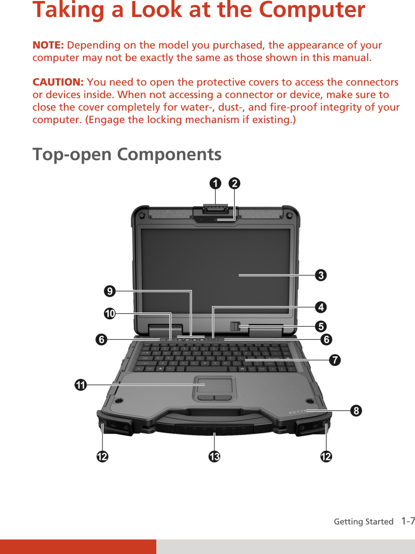  Getting Started   1-7 Taking a Look at the Computer NOTE: Depending on the model you purchased, the appearance of your computer may not be exactly the same as those shown in this manual.  CAUTION: You need to open the protective covers to access the connectors or devices inside. When not accessing a connector or device, make sure to close the cover completely for water-, dust-, and fire-proof integrity of your computer. (Engage the locking mechanism if existing.)  Top-open Components  