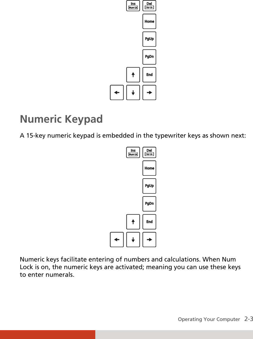  Operating Your Computer   2-3  Numeric Keypad A 15-key numeric keypad is embedded in the typewriter keys as shown next:  Numeric keys facilitate entering of numbers and calculations. When Num Lock is on, the numeric keys are activated; meaning you can use these keys to enter numerals. 