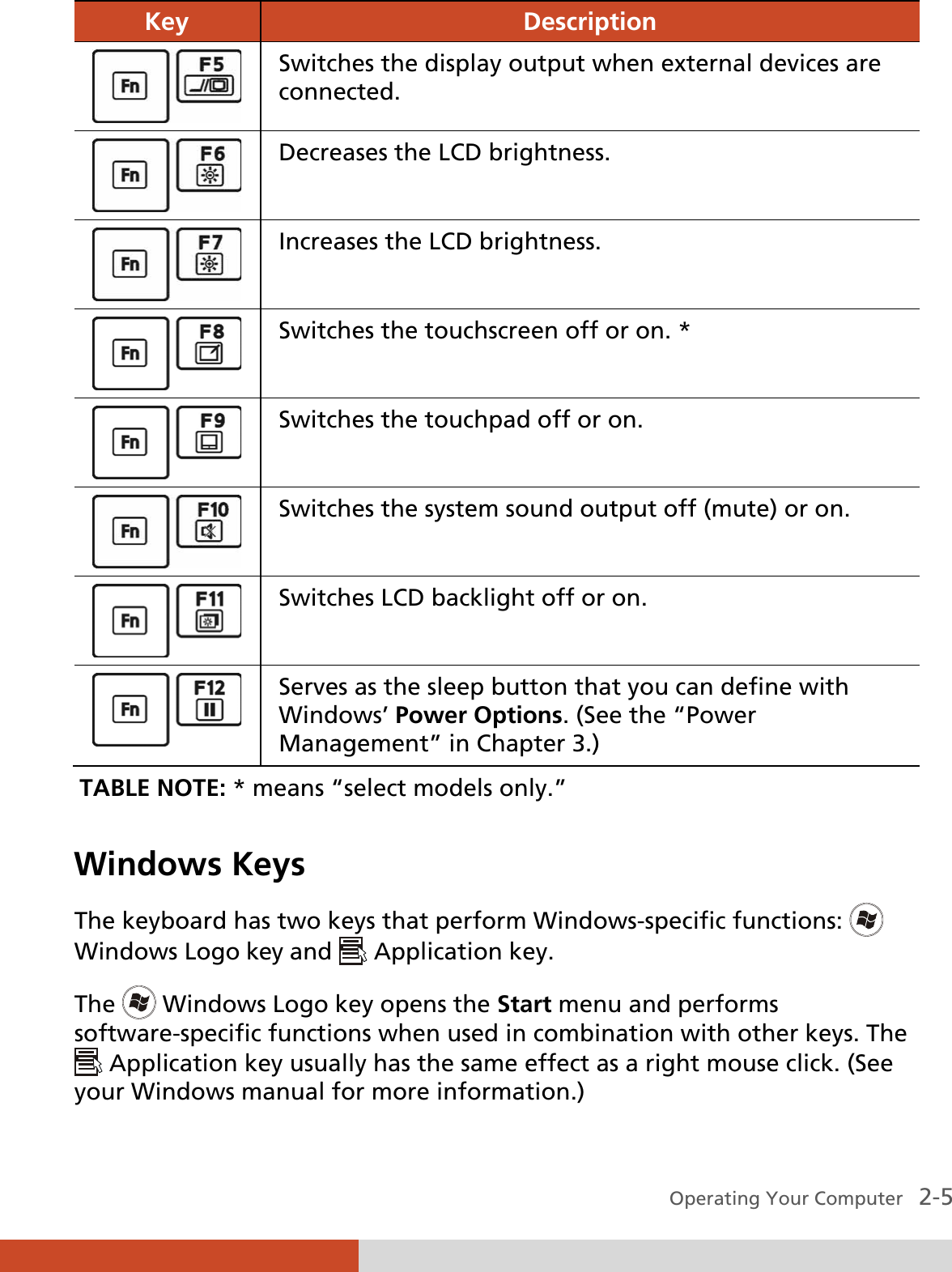  Operating Your Computer   2-5 Key  Description  Switches the display output when external devices are connected.  Decreases the LCD brightness.  Increases the LCD brightness.  Switches the touchscreen off or on. *  Switches the touchpad off or on.  Switches the system sound output off (mute) or on.  Switches LCD backlight off or on.  Serves as the sleep button that you can define with Windows’ Power Options. (See the “Power Management” in Chapter 3.) TABLE NOTE: * means “select models only.”  Windows Keys The keyboard has two keys that perform Windows-specific functions:   Windows Logo key and   Application key. The   Windows Logo key opens the Start menu and performs software-specific functions when used in combination with other keys. The  Application key usually has the same effect as a right mouse click. (See your Windows manual for more information.) 