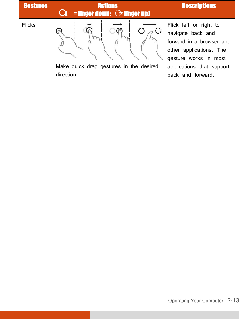  Operating Your Computer   2-13 Gestures Actions (     = finger down;       = finger up) Descriptions Flicks  Make quick drag gestures in the desired direction. Flick left or right to navigate back and forward in a browser and other applications. The gesture works in most applications that support back and forward.  